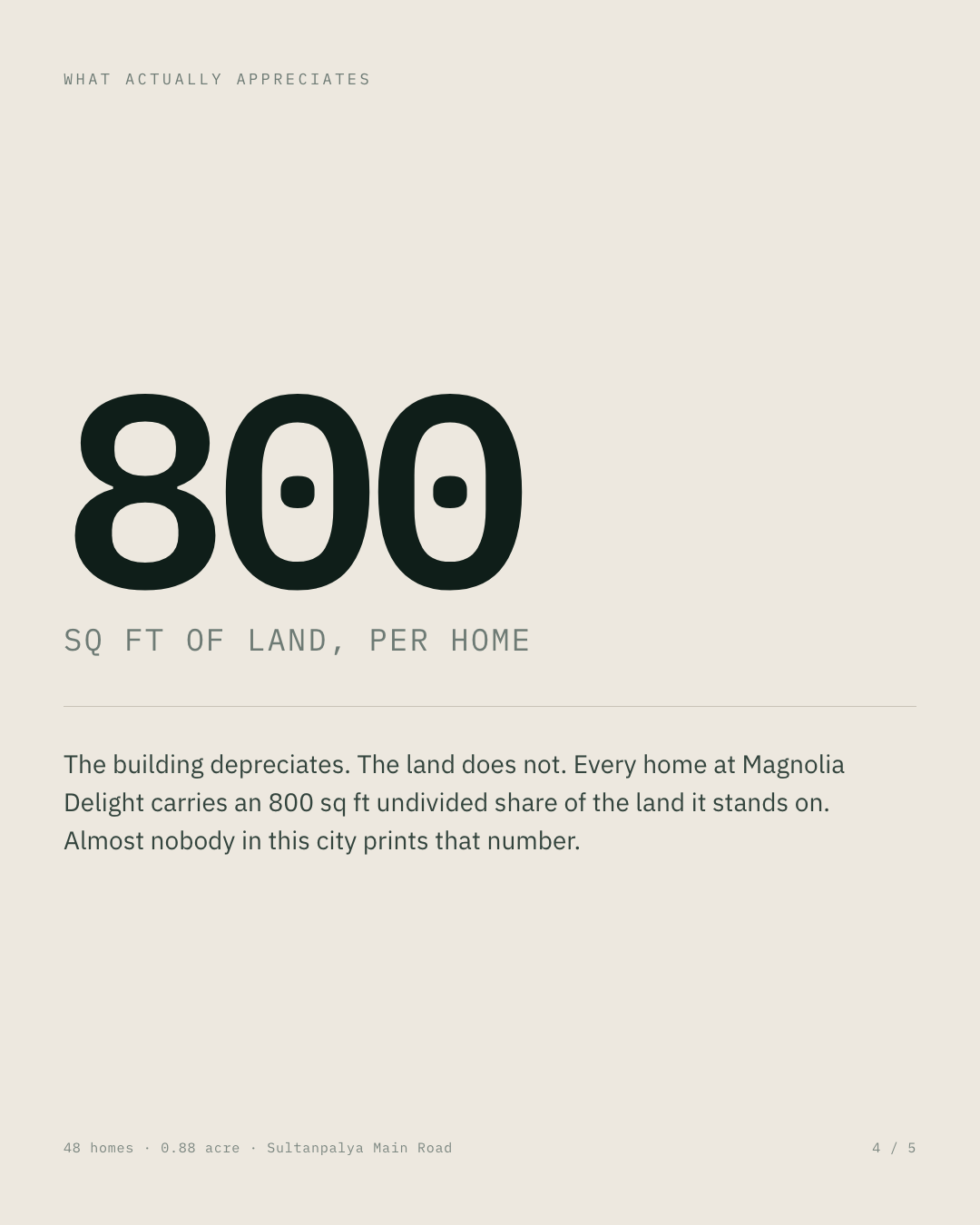 Carousel card, 800 sq ft of land per home